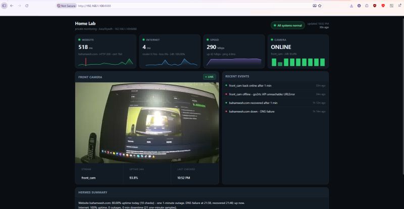 Home lab dashboard showing live status for the website, internet connection, speed, and a CCTV camera, with a camera feed, recent events, and an AI-written summary.